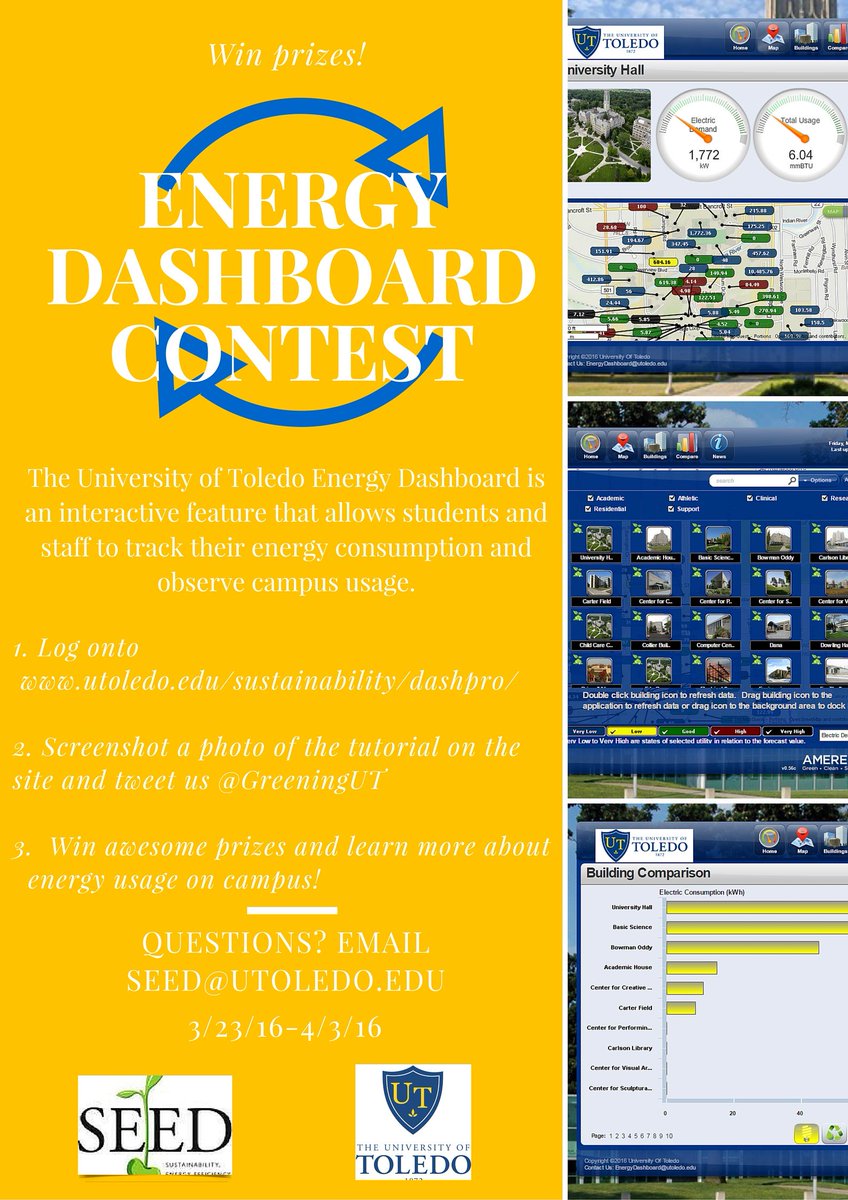 GreeningUT's tweet photo. Check out the Energy Dashboard during the next 10 days! Win prizes and learn more about campus energy usage! https://t.co/05AAXf5JDU