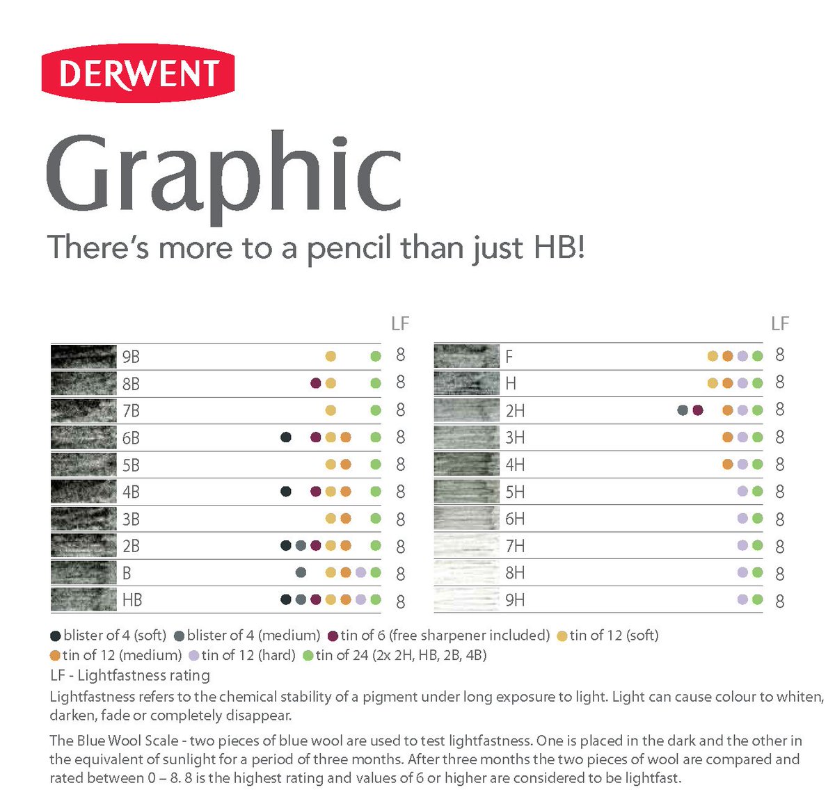 Pencil Shade Chart