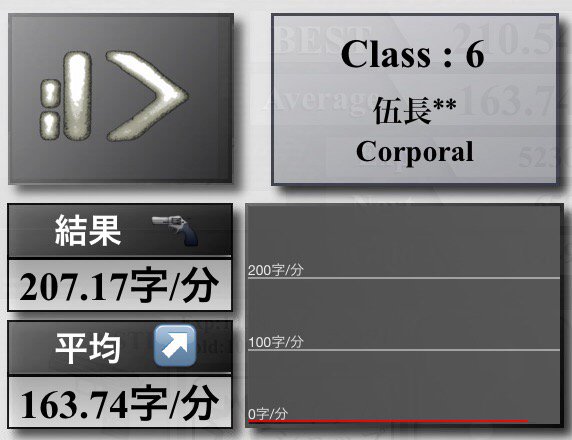4ki_0's tweet image. ☆6 Corporal(伍長)
ベスト : 210.54字/分　　平均 : 163.74字/分
#TypingClass bit.ly/Wn2tFt