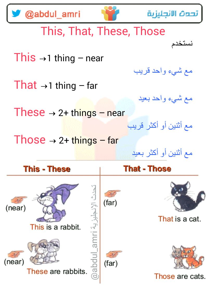 That когда употребляется. This that these those в английском. употребление that those. предложения с this that these those. указательные слова this, that, these, those,.