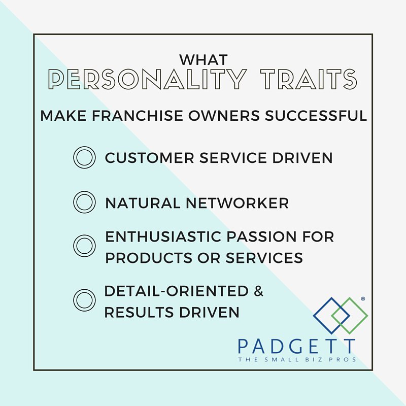 TheSmallBizPros's tweet photo. NEW BLOG: Personalities Destined for Franchise Ownership | https://t.co/i7NZnQVwG3 Do you identify with these? https://t.co/JBkZLsnQbe