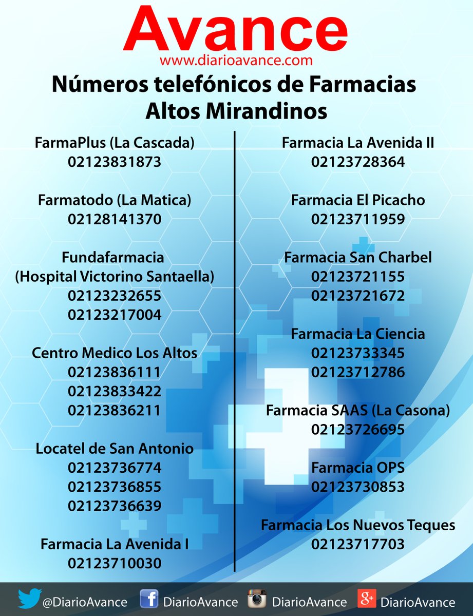 FARMACIAS de los Altos Mirandinos. Coloca estos números telefónicos a la mano. #Salud
