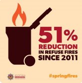 SFRS_Lan's tweet photo. Firesetter intervention for @scotfire_nlan has 100% success. The last 15 referrals have not reoffended #springfires https://t.co/mWbfSQnsjx