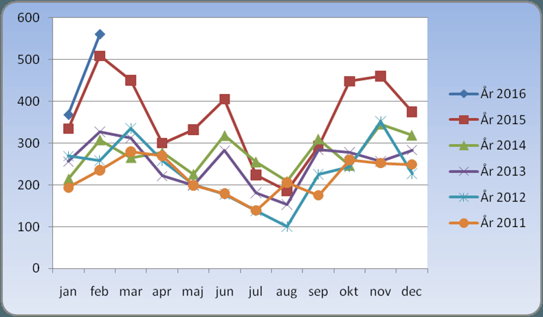 Vad händer på Sachsska? sachsbloggen.se/2016/03/24/vad…