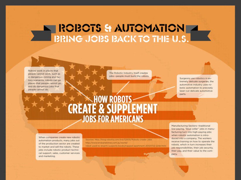 BastianSolution's tweet photo. RT @cerasis: 4 Infographics on #Tech Transforming Global #Manufacturing &amp; #SupplyChain https://t.co/ZvvWmvVPMU https://t.co/iQSrv3OEWr