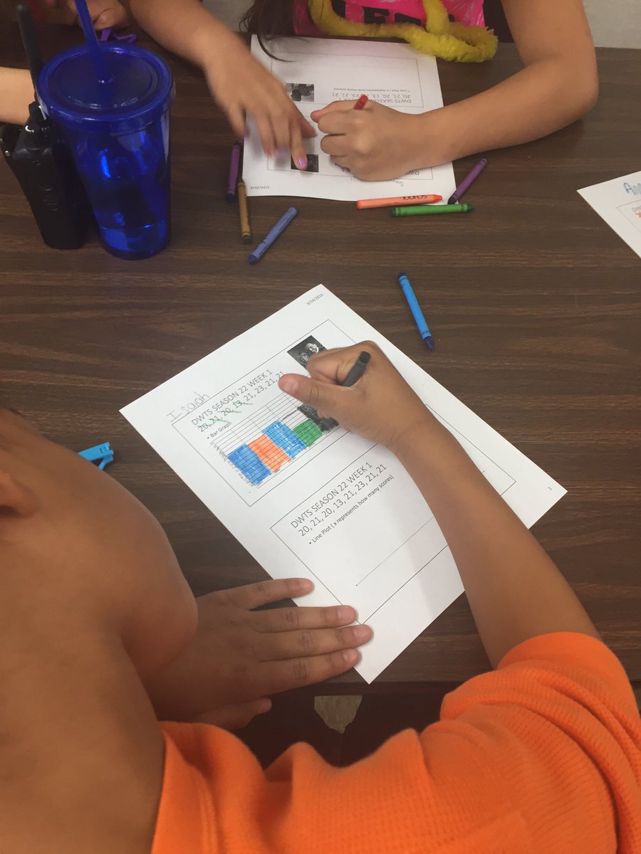 MrsStefanik's tweet image. @TonyDovolani @keodancer @iamValC @Edyta_Sliwinska  @SashaFarber @PaigeVanzantUFC comparison WK 1 #DWTSMath