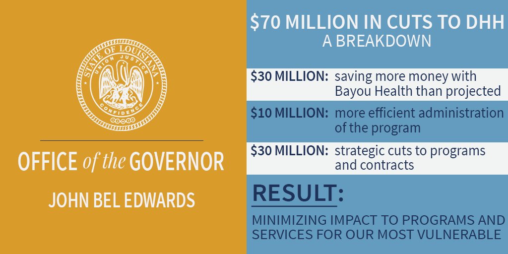 LouisianaGov's tweet photo. Breakdown of the $70M in strategic cuts implemented by @La_Health_Dept: https://t.co/hbw2lOYir8 #lagov #lalege https://t.co/ZDhN5dMzK8