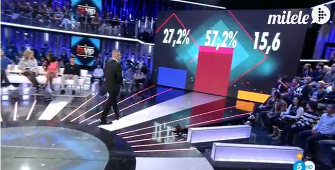 MOTORES EN ACCIÓN: COMIENZA GRAN HERMANO VIP 2016 - Página 31 CeV44SPWAAQvuv8