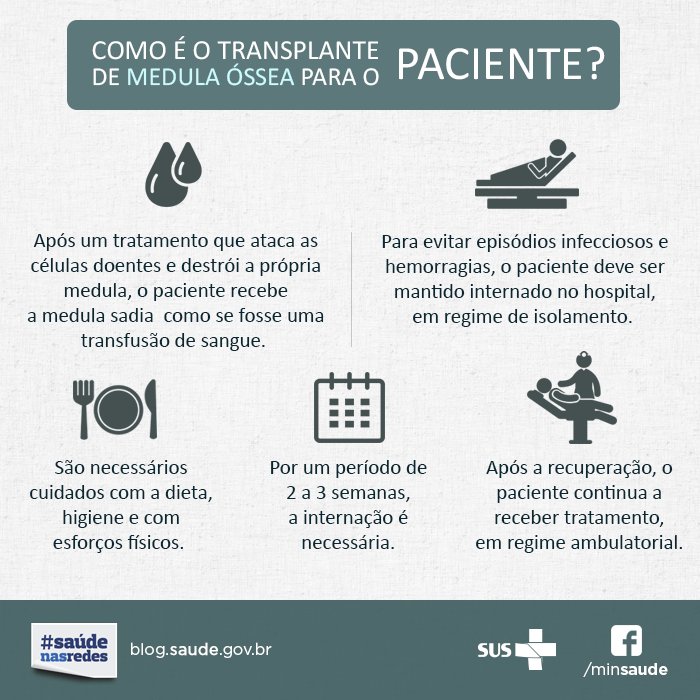 Entenda como é o processo de transplante de medula óssea para o paciente. #DoaçãoDeMedula