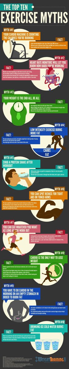WeighLossDrinks's tweet photo. Exercise Myths https://t.co/5j14yKxvgA https://t.co/wIJilRdOHY