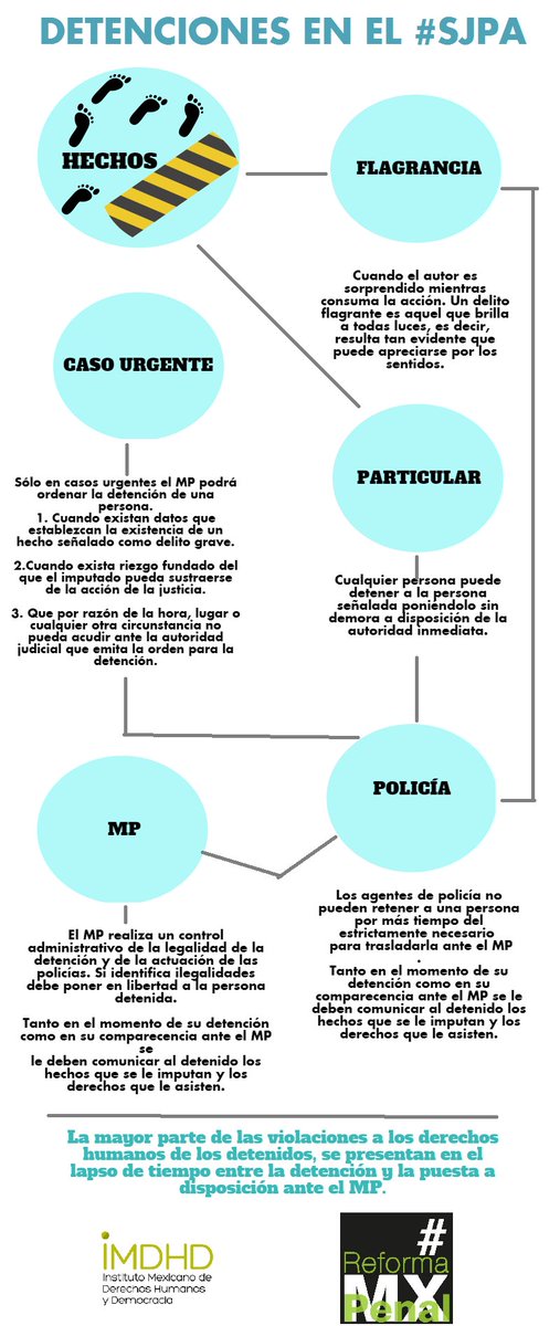 ¡Conoce el proceso penal en el nuevo Sistema de Justicia Acusatorio!