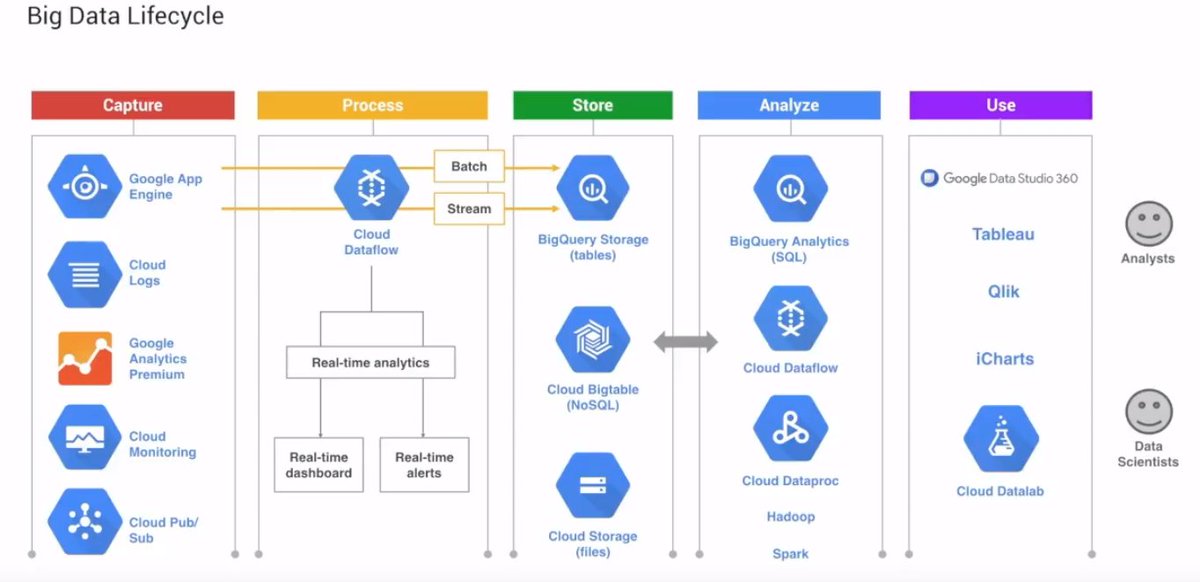 google search big data guardian google search big data guardian