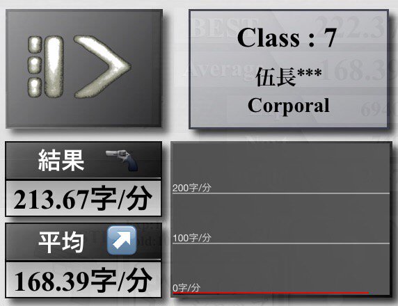 4ki_0's tweet image. ☆7 Corporal(伍長)
ベスト : 222.37字/分　　平均 : 168.39字/分
#TypingClass bit.ly/Wn2tFt