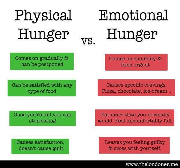 DietMaps's tweet photo. #PhysicalHunger vs #EmotionalHunger - Do you know the difference? https://t.co/Diso7UNqj8 #weightloss #dietsuccess https://t.co/2JtIgTdaI9