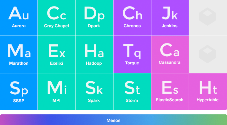 BoldRadius's tweet photo. Congratulations to @mesosphere on raising $73.3M! https://t.co/e1gqe90waU https://t.co/IykIj9IVkF