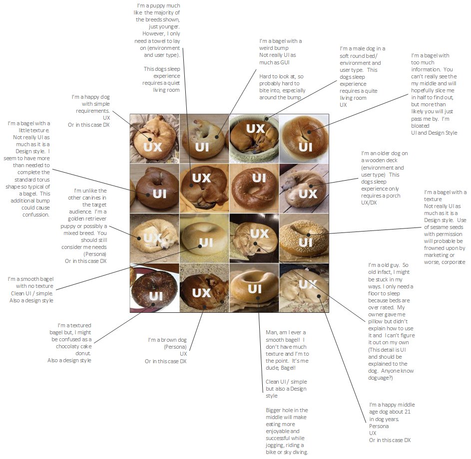 UXPlease's tweet photo. @steveportigal Our QA mgr asked what the bagel dogs meant, so I said...
#ux #ui #uxplease https://t.co/Ut8j71FRY4