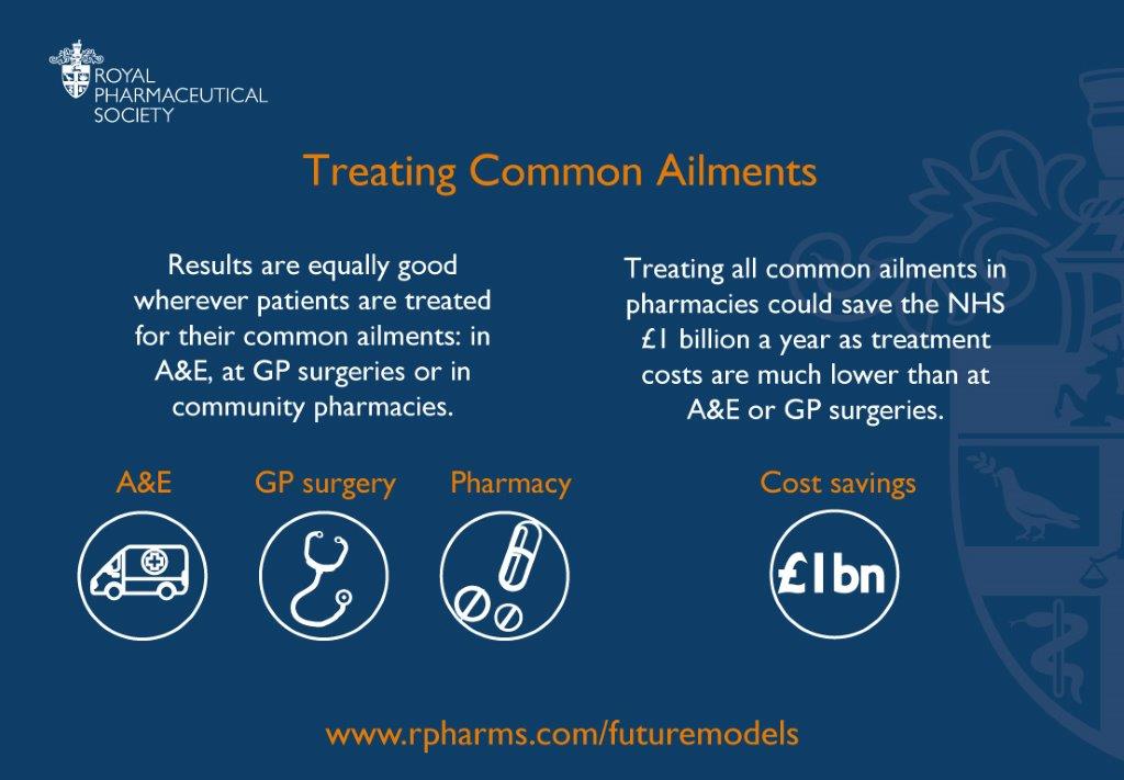 rc_pharm's tweet photo. How do pharmacists add value to the treatment of common ailments? see our infograpic #pharmacy24 https://t.co/xDz0YNlYJx