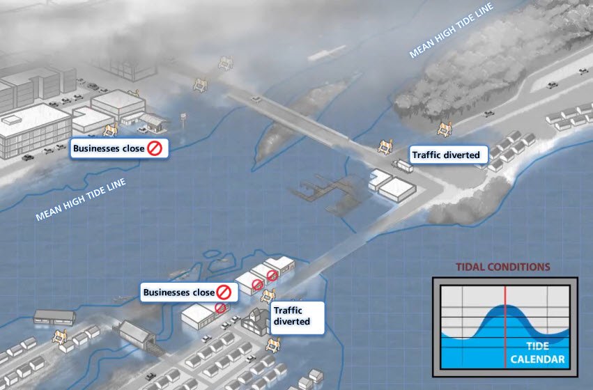 NOAA Digital Coast tweet media