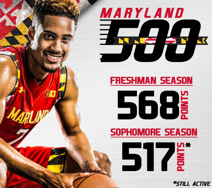 Maryland Basketball on Twitter "Melo Trimble is one of only two