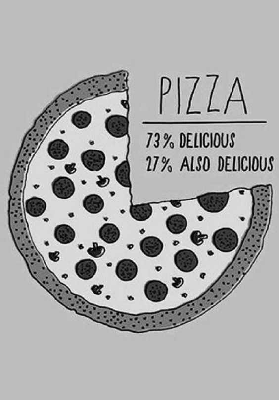 Pizza is delicious.