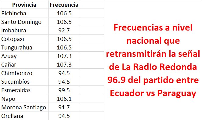 تويتر \ Aurelio Dávila على تويتر: "#LaTrixLaRadioRedonda será cadena  nacional, aquí las provincias y frecuencias por las cuales nos pueden  escuchar https://t.co/sXJXv2f4CC"