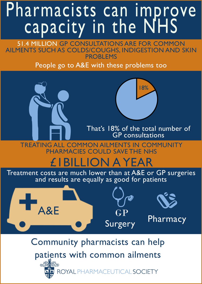 rc_pharm's tweet photo. How pharmacists can improve capacity in the #NHS #pharmacy24 https://t.co/KIxM1EKcAE