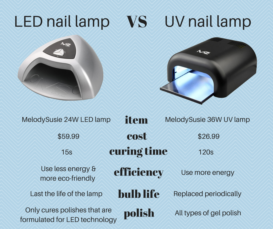 Primitiv Slør kat X 上的MelodySusie:「What's the difference between UV and LED Nail Lamps? #UVnaillamp #LEDnaillamp https://t.co/F7x6hajysp」 / X Primitiv Slør kat X 上的MelodySusie:「What's the difference between UV and LED Nail Lamps? #UVnaillamp #LEDnaillamp https://t.co/F7x6hajysp」 / X
