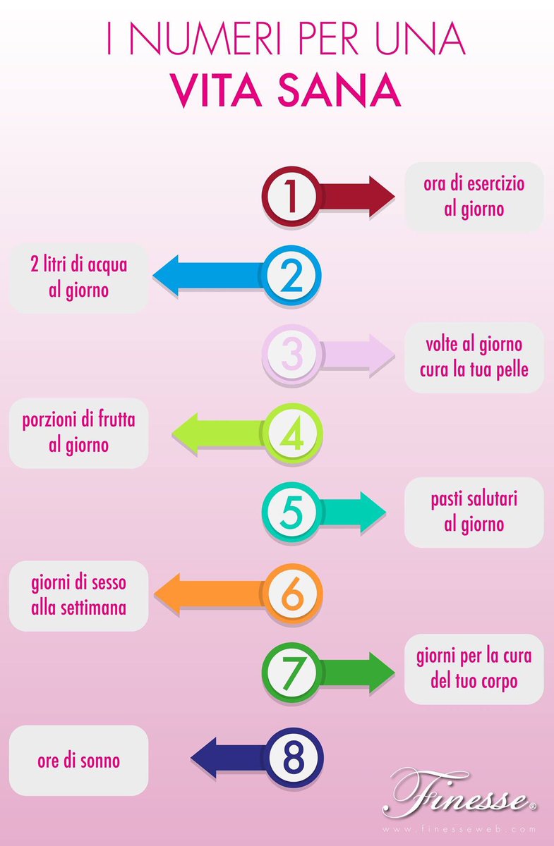Finesseweb's tweet photo. #vitaSana Che ne pensate?
https://t.co/9fE1CiPsV8 https://t.co/RPzzhEMVFT