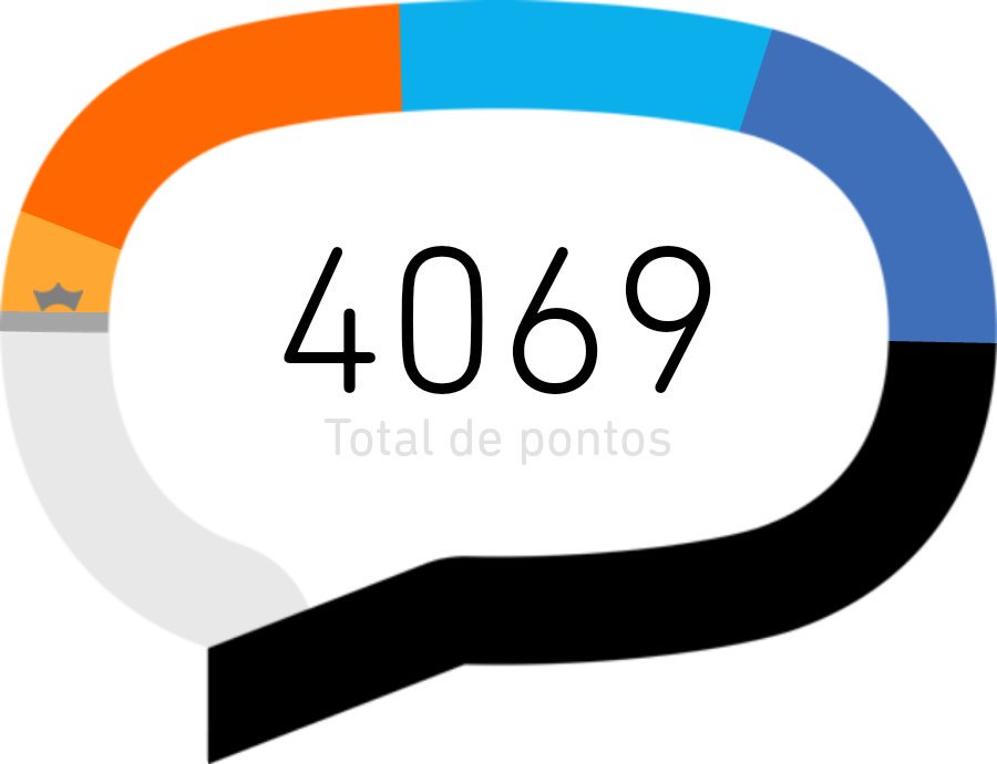 Jessica Nascimento (@27jessican19) on Twitter photo 