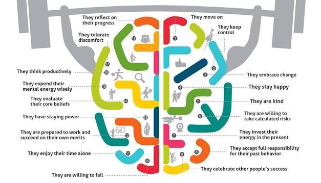 carinazmay's tweet photo. This is cool! 18 things mentally stong people do! https://t.co/MKQleYoBxG  #infographics #bestrong #bepositive https://t.co/uKUMY5gol8