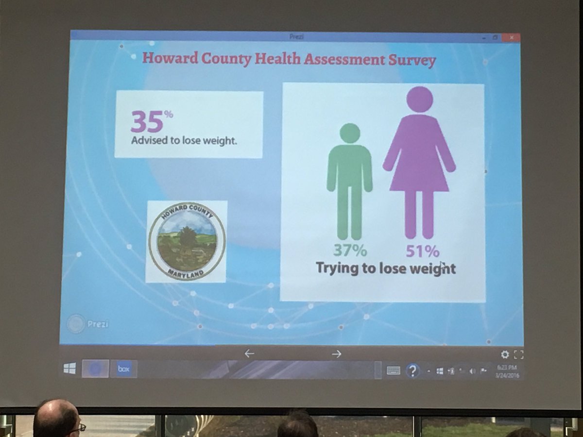 HealthyHoward's tweet photo. 35% of #hoco residents have been advised to lose weight. #hclhic #obesity #communityhealthforum https://t.co/E5htmazWkZ
