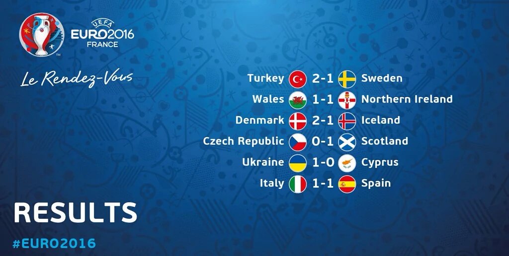 Euro2016_ID's tweet photo. Hasil Ujicoba semalam (24/3) https://t.co/wPfr5pLY5I
