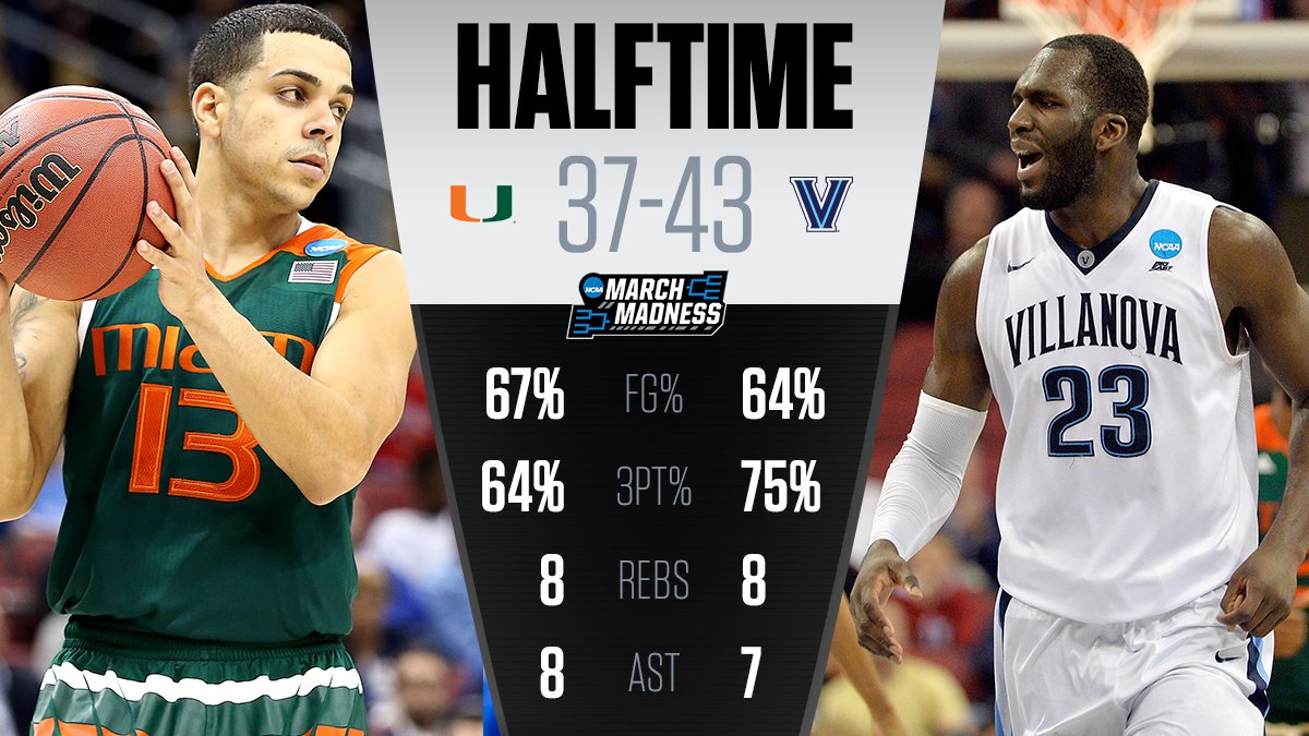 NCAA March Madness on Twitter "Miami and Villanova have been lights