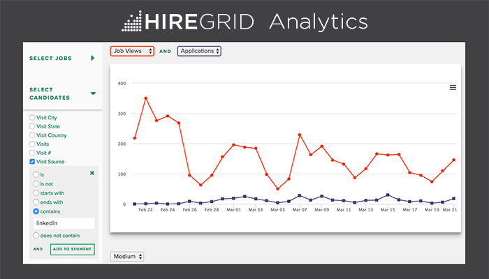 connor_caitlin's tweet photo. Introducing Hiregrid Analytics: Easy, accurate analytics for your career site. https://t.co/shyyfMJ3IS https://t.co/mrYWUpGTw0