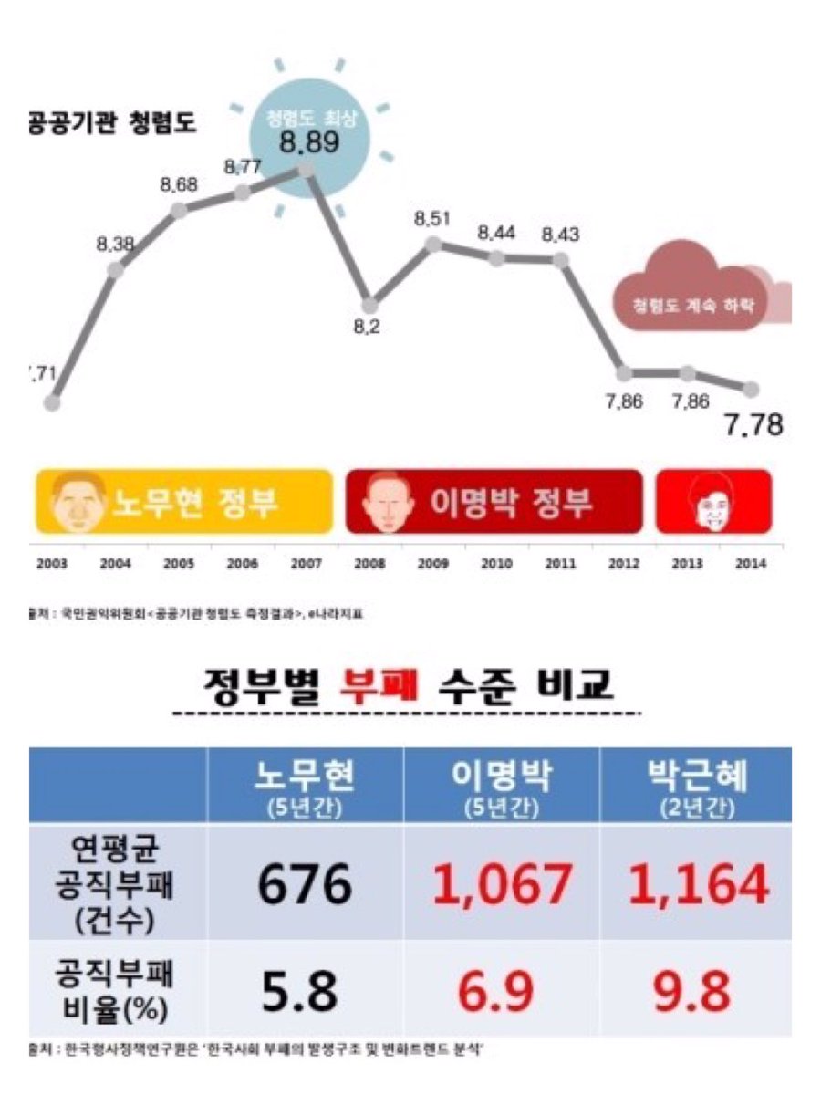 새누리 8년 성적표