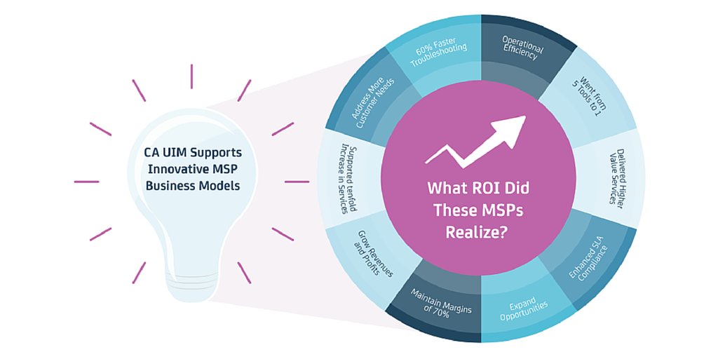 StevenFilipe1's tweet photo. Are you missing ROI opportunities? Learn how @CAinc's #UIM helps improve ROI for #MSPs. https://t.co/CiEAo4nLz9 https://t.co/yY3olOf6WS