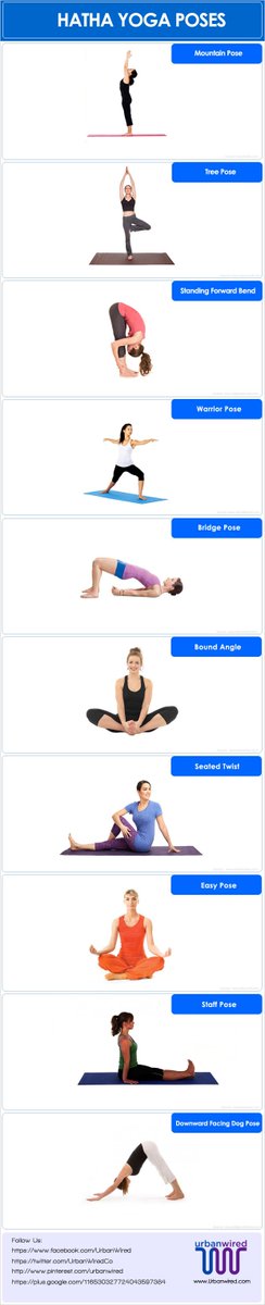 AHealthBlog's tweet photo. The bridge pose useful for giving your neck a good stretch ➡ https://t.co/OPLD0xwvCV https://t.co/79GNQHFuiq