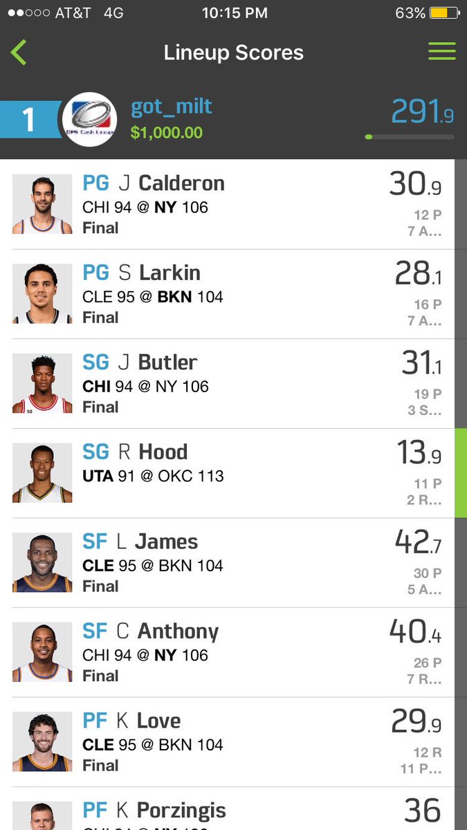 DFSCashLineups's tweet photo. Down goes EXPRESS !!! #Fanduel #MultiEntry #Takedown #nba https://t.co/ZrtwVjuhWA