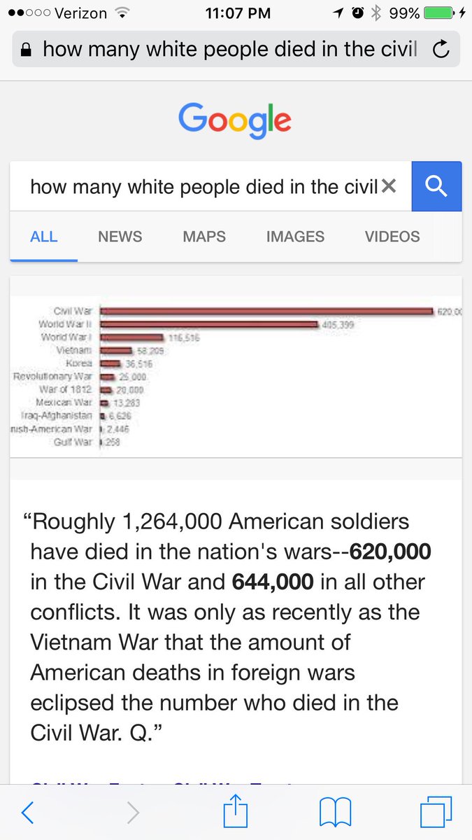 bigcodey88's tweet image. Thats how many white people died over the rebel flag and the civil war