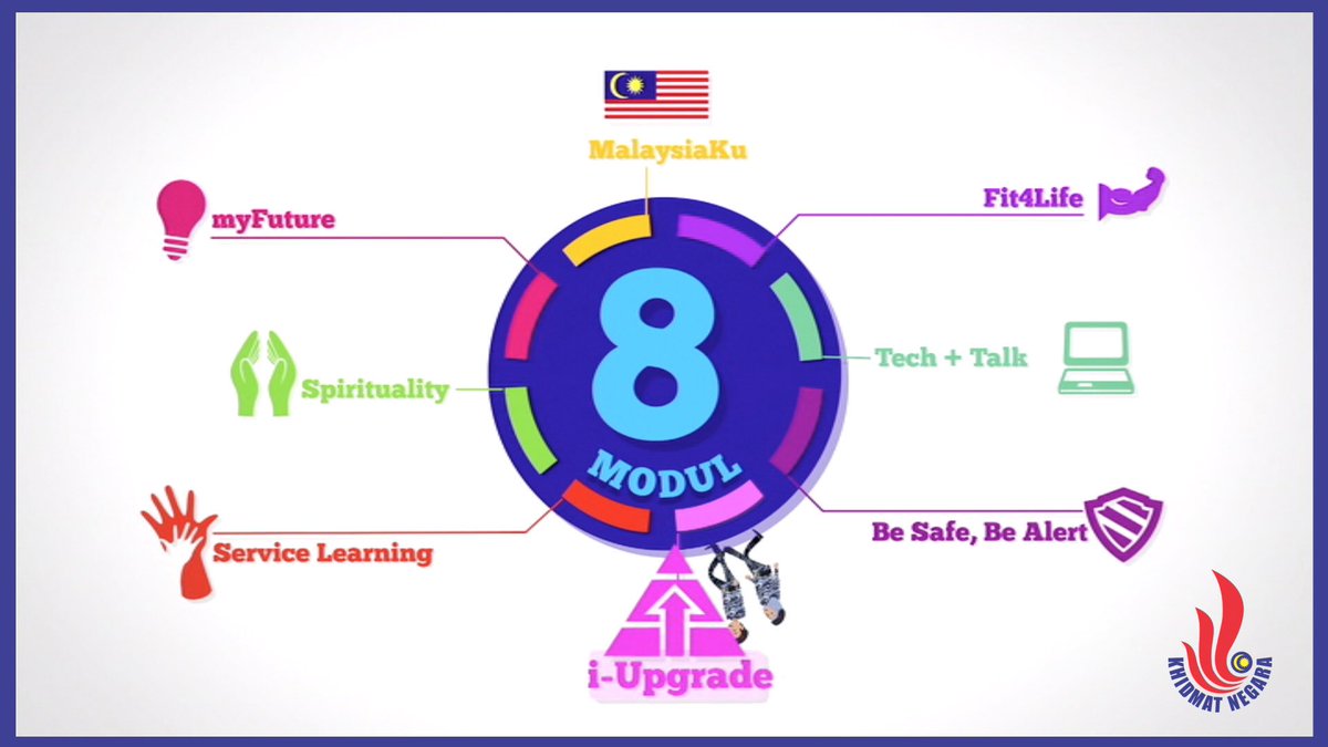 H2OComms's tweet photo. Antara modul yg telah ditetapkan bagi fasa 1 #transformasiPLKN yg bakal bermula esok - DS @HishammuddinH2O @jlknhq https://t.co/6PvRf4IgXR