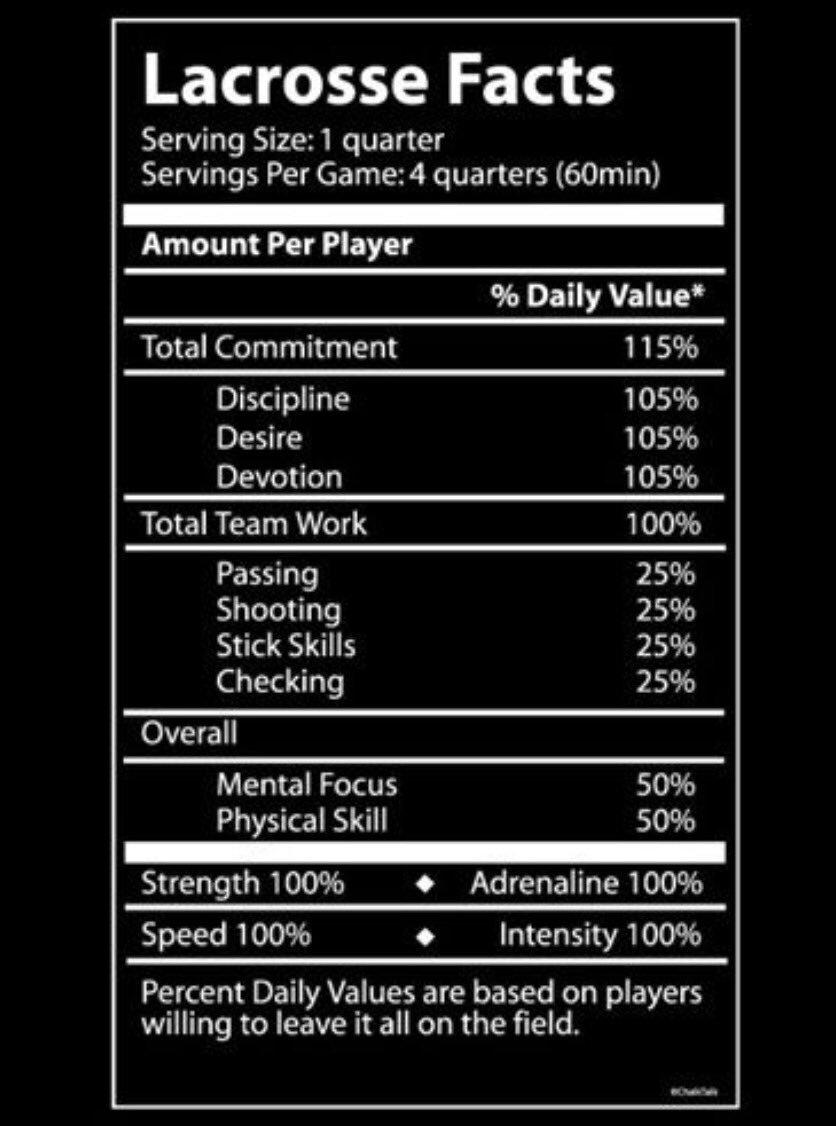 LaxProbs4Laxers's tweet photo. If lacrosse was a beverage 🍺🍻🍷🍸🍹☕️🍵🍶🍾🍼💪🏼👊🏼 #LaxProbs4Laxers https://t.co/aap4ZaF5Yc