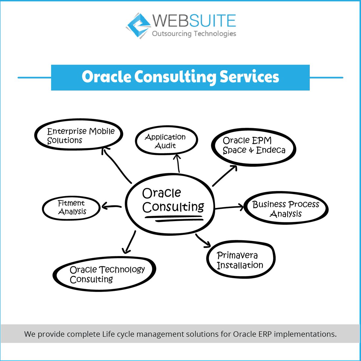 Ewebsuite's tweet image. Oracle consulting services @Ewebsuite - ow.ly/ZJUdC