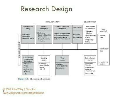ashrafelsafty's tweet image. #ResearchMethods #Design Process #Correlational vs #Causality #Investigation #MBA... swarmapp.com/c/kunSJcR1Qj5