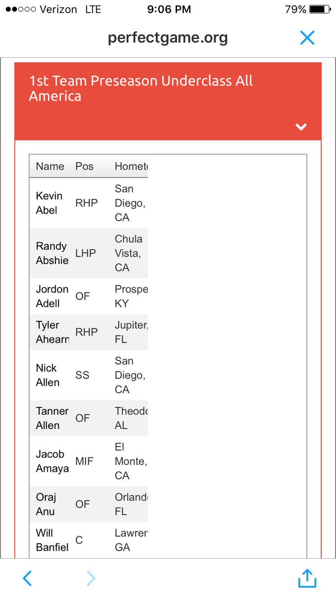 Congrats to Jacob Amaya for being a member of the Rawlings Perfect Game Preseason All American Team.