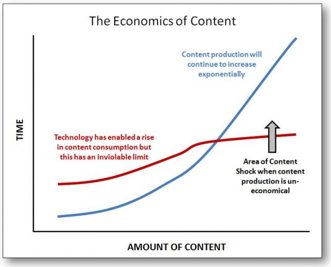 content_pr_shop's tweet photo. Goed artikel over de samenwerking tussen content en PR https://t.co/6qvNG8Epb2 via @communicatie_ https://t.co/B8UyVUgoQf