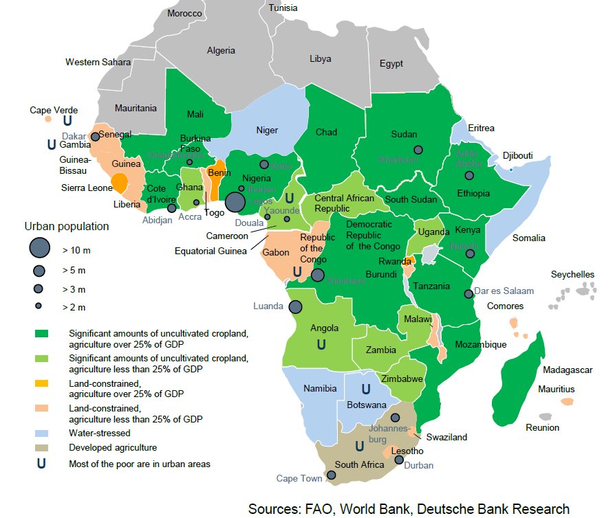 Экспорт зерна в африку. Страны экспортеры африки. Экспортирующие страны африки. Объединение африканских стран. Экспортирующие страны африки.