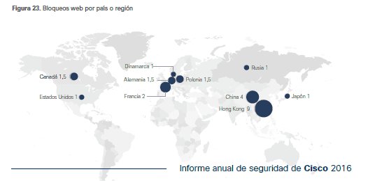 cisco_spain's tweet photo. #CiscoASR una serie de indicadores sobre un posible comportamiento delictivo futuro https://t.co/0X1orzwK7z https://t.co/hFO4imups2