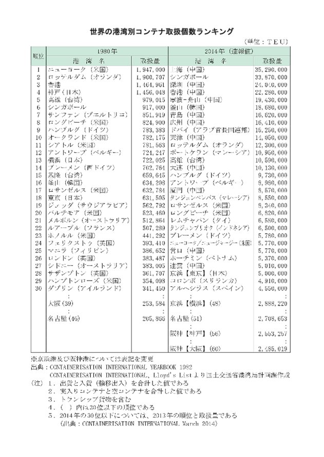 日本を、成長するアジアの海の中心に！海洋国家日本の復権を！の