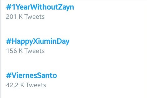 FaDefangirl's tweet image. 🚩 #1YearWithoutZayn se encuentra en 1 lugar de las Tendencias de #Twitter