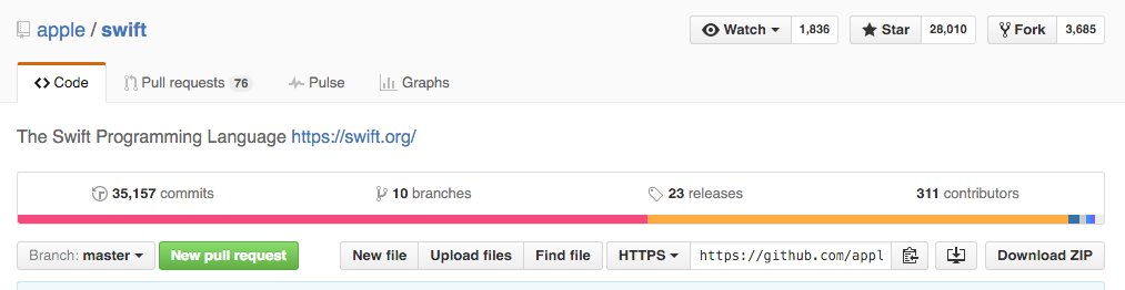 GeekJournalNews's tweet image. The Past, Present and Future of Swift geekjournal.net/articles/2016/… #swift #githubstats #goodtopic